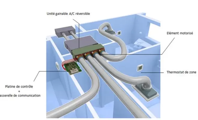 Exemple de configuration sur une installation aéraulique complete.